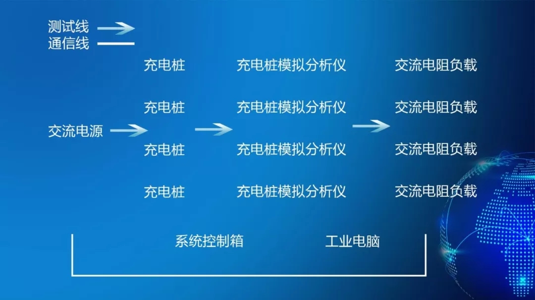 大事記，行業(yè)首家四合一交流充電樁自動(dòng)化測(cè)試系統(tǒng)投入使用(圖1)