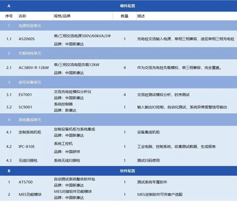 大事記，行業(yè)首家四合一交流充電樁自動(dòng)化測(cè)試系統(tǒng)投入使用(圖2)